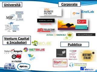 Università        Corporate

                              EnelLab




Venture Capital
 e Incubatori
                     Pubblico
 
