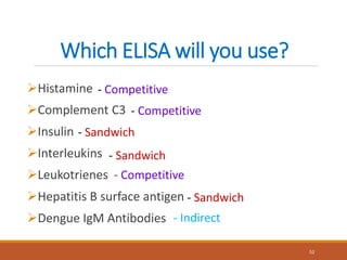 Which ELISA will you use?
Histamine
Complement C3
Insulin
Interleukins
Leukotrienes
Hepatitis B surface antigen
Dengue IgM Antibodies
52
- Competitive
- Competitive
- Sandwich
- Sandwich
- Competitive
- Indirect
- Sandwich
 