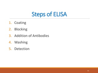 Steps of ELISA
1. Coating
2. Blocking
3. Addition of Antibodies
4. Washing
5. Detection
53
 