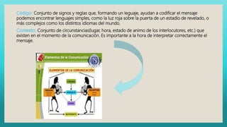Conjunto de signos y reglas que, formando un leguaje, ayudan a codificar el mensaje
podemos encontrar lenguajes simples, como la luz roja sobre la puerta de un estadio de revelado, o
más complejos como los distintos idiomas del mundo.
Conjunto de circunstancias(lugar, hora, estado de animo de los interlocutores, etc.) que
existen en el momento de la comunicación. Es importante a la hora de interpretar correctamente el
mensaje.
 