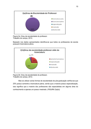 10
Figura 2a: Grau de escolaridade do professor.
Trabalho de campo, 2012.
Baseado nos dados apresentados identifica-se que todos os professores da escola
possuem licenciatura plena.
Figura 2b: Grau de escolaridade do professor.
Trabalho de campo, 2012.
Mas se utilizar outras formas de escolaridade de pós-graduação verifica-se que
25% possui somente a licenciatura plena, sendo que a maioria possui especialização,
isso significa que a maioria dos professores são especialistas em alguma área do
conhecimento e apenas um possui mestrado. (FIGURA 2)a)b))
 