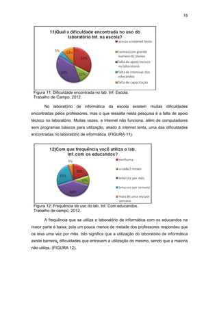 15
Figura 11: Dificuldade encontrada no lab. Inf. Escola.
Trabalho de Campo, 2012.
No laboratório de informática da escola existem muitas dificuldades
encontradas pelos professores, mas o que ressalta nesta pesquisa é a falta de apoio
técnico no laboratório. Muitas vezes, a internet não funciona, além de computadores
sem programas básicos para utilização, aliado à internet lenta, uma das dificuldades
encontradas no laboratório de informática. (FIGURA 11).
Figura 12: Frequência de uso do lab. Inf. Com educandos.
Trabalho de campo, 2012.
A frequência que se utiliza o laboratório de informática com os educandos na
maior parte é baixa, pois um pouco menos de metade dos professores respondeu que
os leva uma vez por mês. Isto significa que a utilização do laboratório de informática
existe barreira, dificuldades que entravam a utilização do mesmo, sendo que a maioria
não utiliza. (FIGURA 12).
 