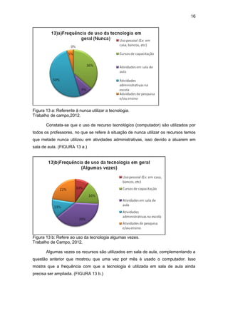 16
Figura 13 a: Referente à nunca utilizar a tecnologia.
Trabalho de campo,2012.
Constata-se que o uso de recurso tecnológico (computador) são utilizados por
todos os professores, no que se refere à situação de nunca utilizar os recursos temos
que metade nunca utilizou em atividades administrativas, isso devido a atuarem em
sala de aula. (FIGURA 13 a.)
Figura 13 b: Refere ao uso da tecnologia algumas vezes.
Trabalho de Campo, 2012.
Algumas vezes os recursos são utilizados em sala de aula, complementando a
questão anterior que mostrou que uma vez por mês é usado o computador. Isso
mostra que a frequência com que a tecnologia é utilizada em sala de aula ainda
precisa ser ampliada. (FIGURA 13 b.)
 