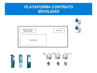 PLATAFORMA CONTRATO 
MOVILIDAD 
 