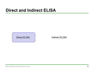 ELISA Test: Enzyme-linked Immunosorbent Assay | PPTX