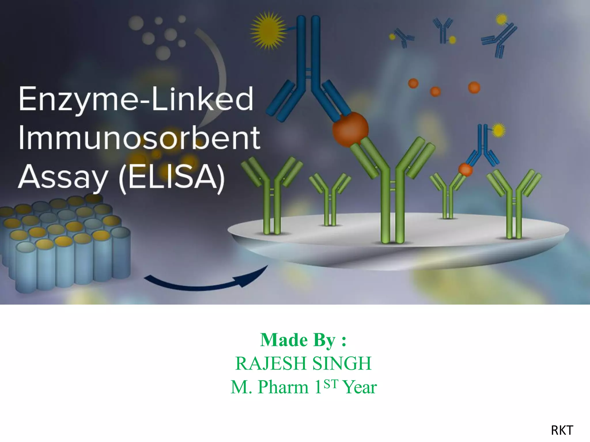 Enzyme-Linked Immunosorbent Assay (ELISA) , Types of Elisa ...