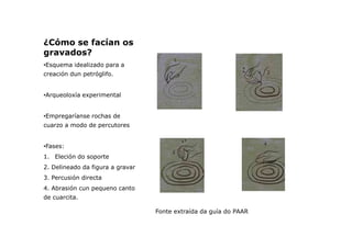 ¿Cómo se facían os
gravados?
•Esquema idealizado para a
creación dun petróglifo.

•Arqueoloxía experimental

•Empregaríans...