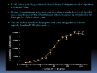 ELISA Powerpoint Presentation | PPTX