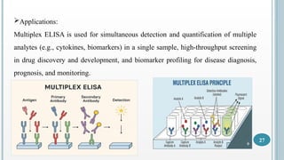 ELISA PPT in detail enzyme linked immunosorbent assay | PPTX