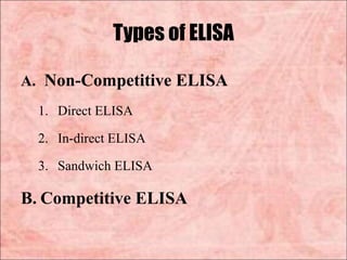 Types of ELISA
A. Non-Competitive ELISA
1. Direct ELISA
2. In-direct ELISA
3. Sandwich ELISA
B. Competitive ELISA
 