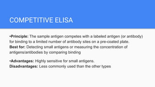 COMPETITIVE ELISA
•Principle: The sample antigen competes with a labeled antigen (or antibody)
for binding to a limited number of antibody sites on a pre-coated plate.
Best for: Detecting small antigens or measuring the concentration of
antigens/antibodies by comparing binding
•Advantages: Highly sensitive for small antigens.
Disadvantages: Less commonly used than the other types
 