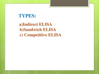 TYPES: 
a)Indirect ELISA 
b)Sandwich ELISA 
c) Competitive ELISA 
 