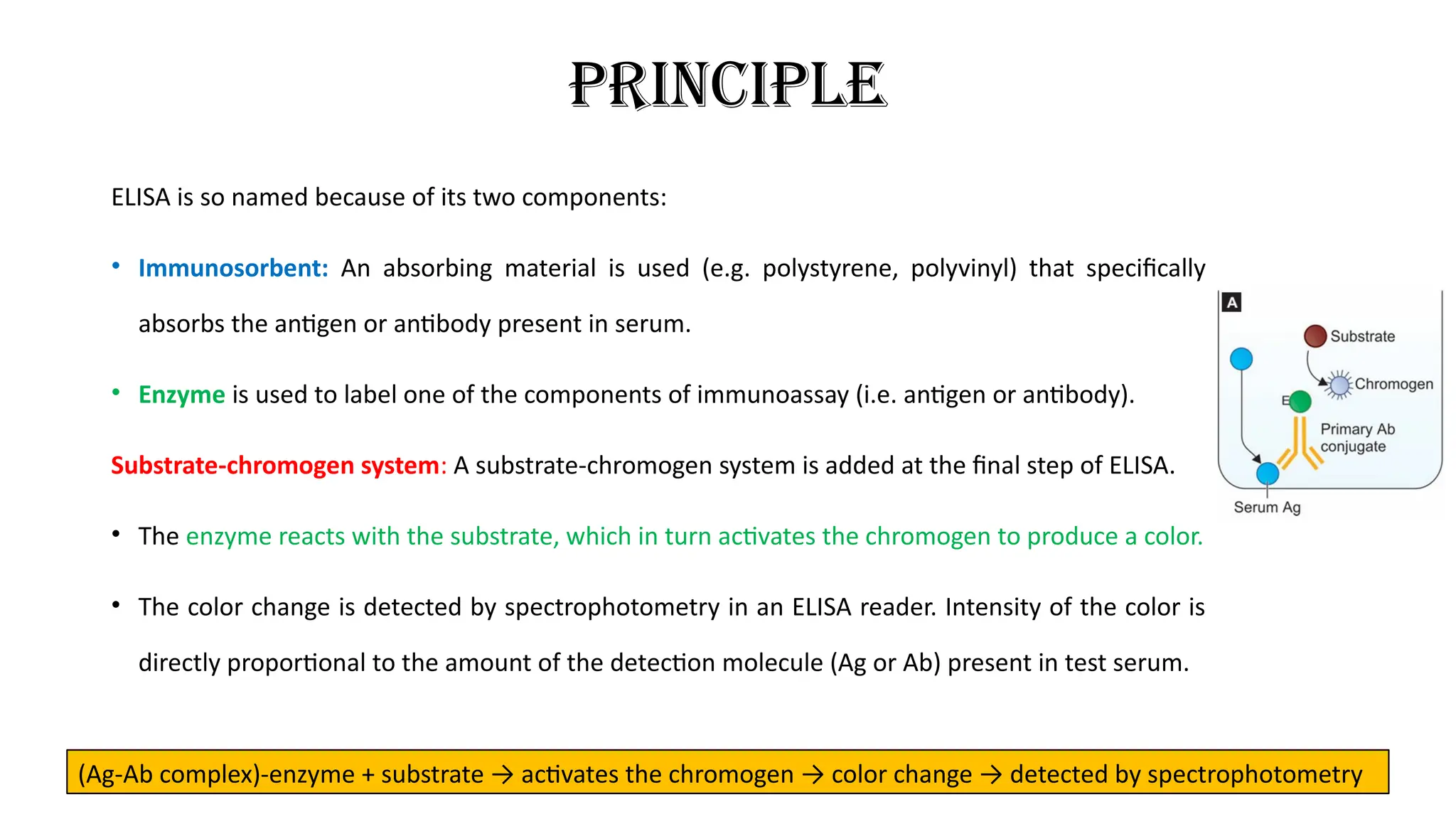 Enzyme linked Immunosorbent Assay (ELISA) & Radio Immunoassay (RIA).pptx