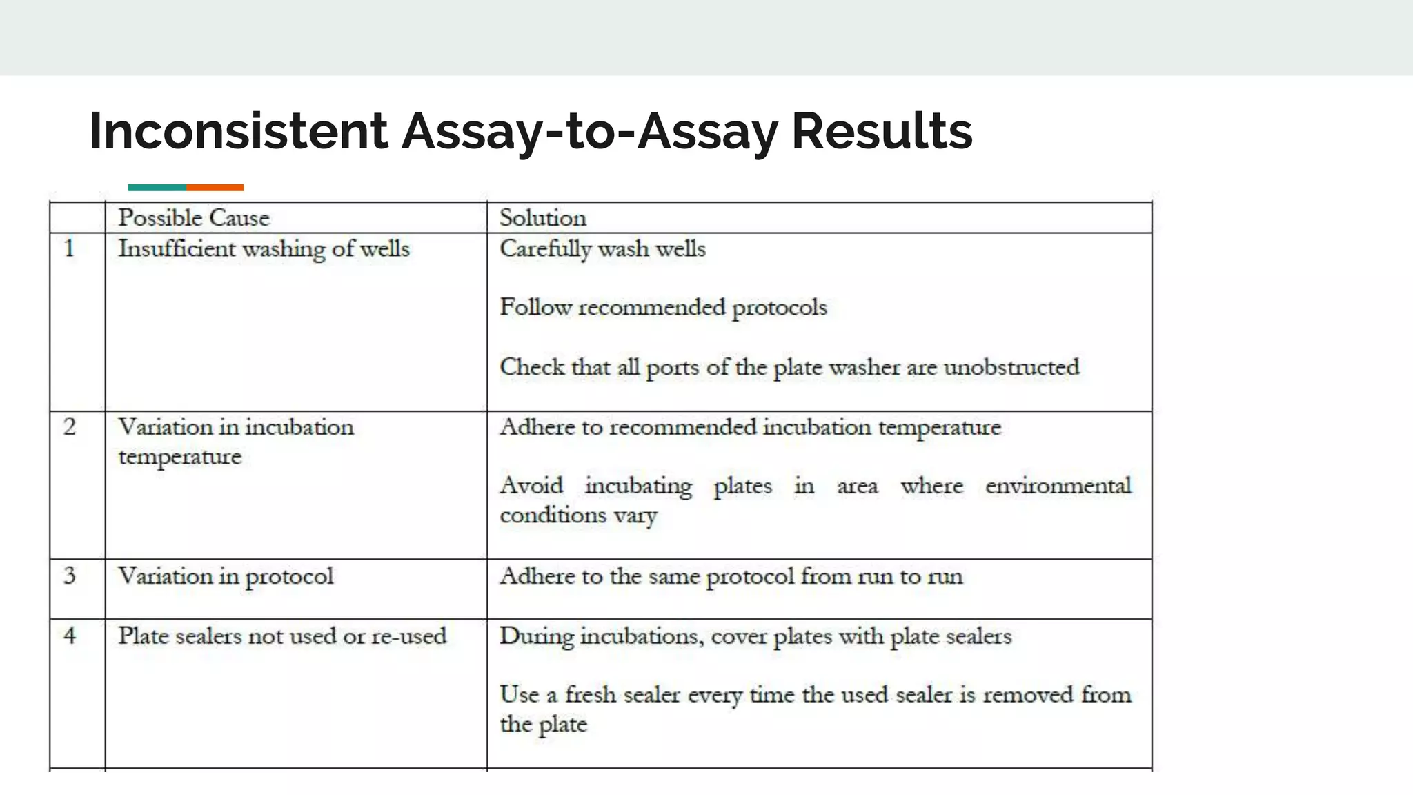 Inconsistent Assay-to-Assay Results