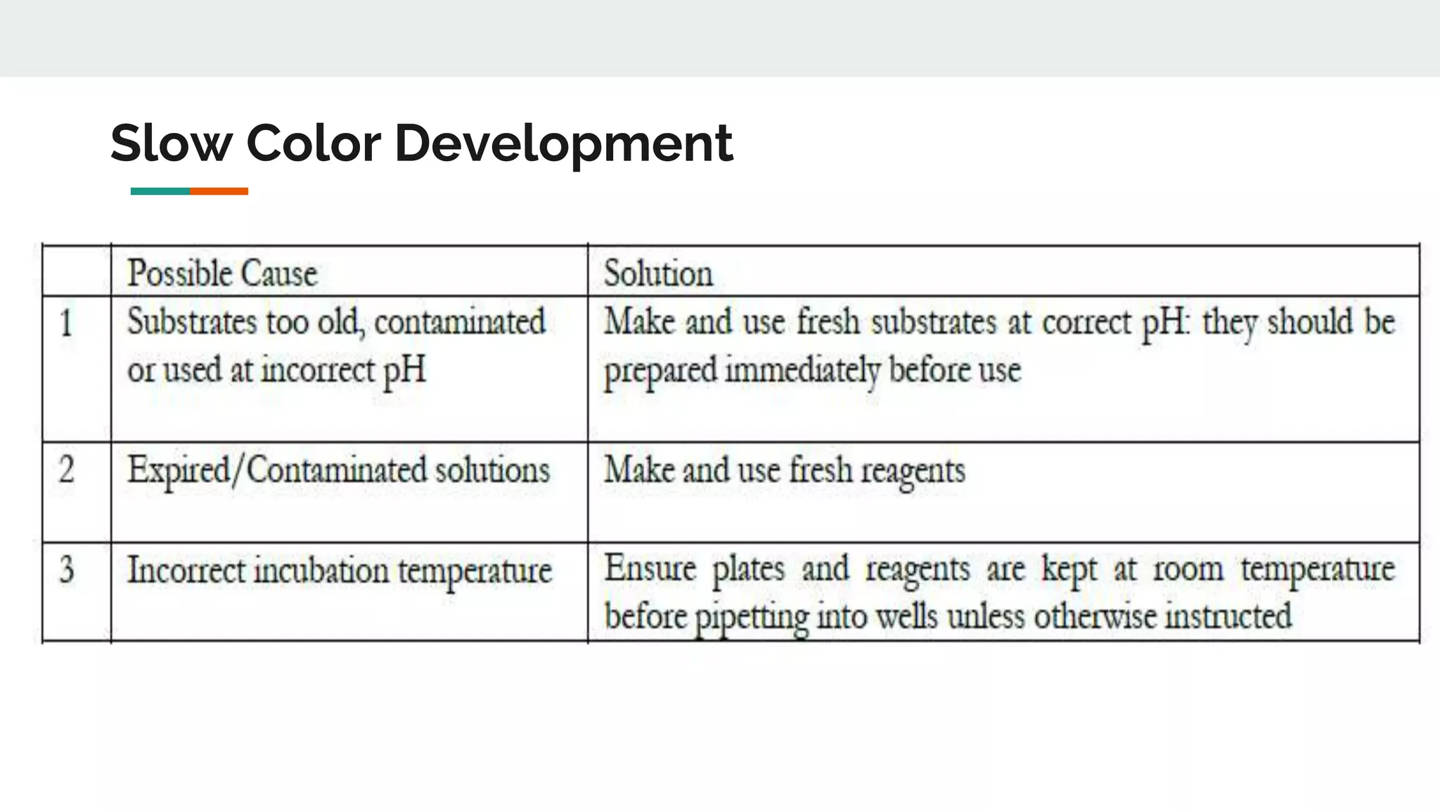 Slow Color Development