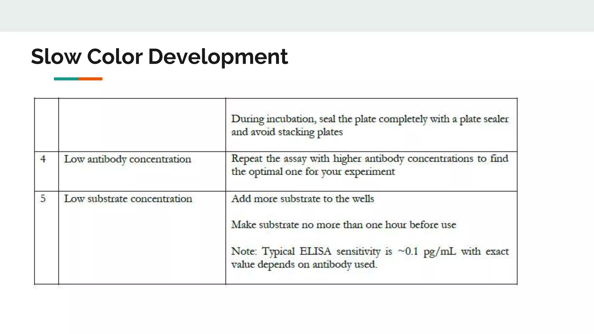 Slow Color Development