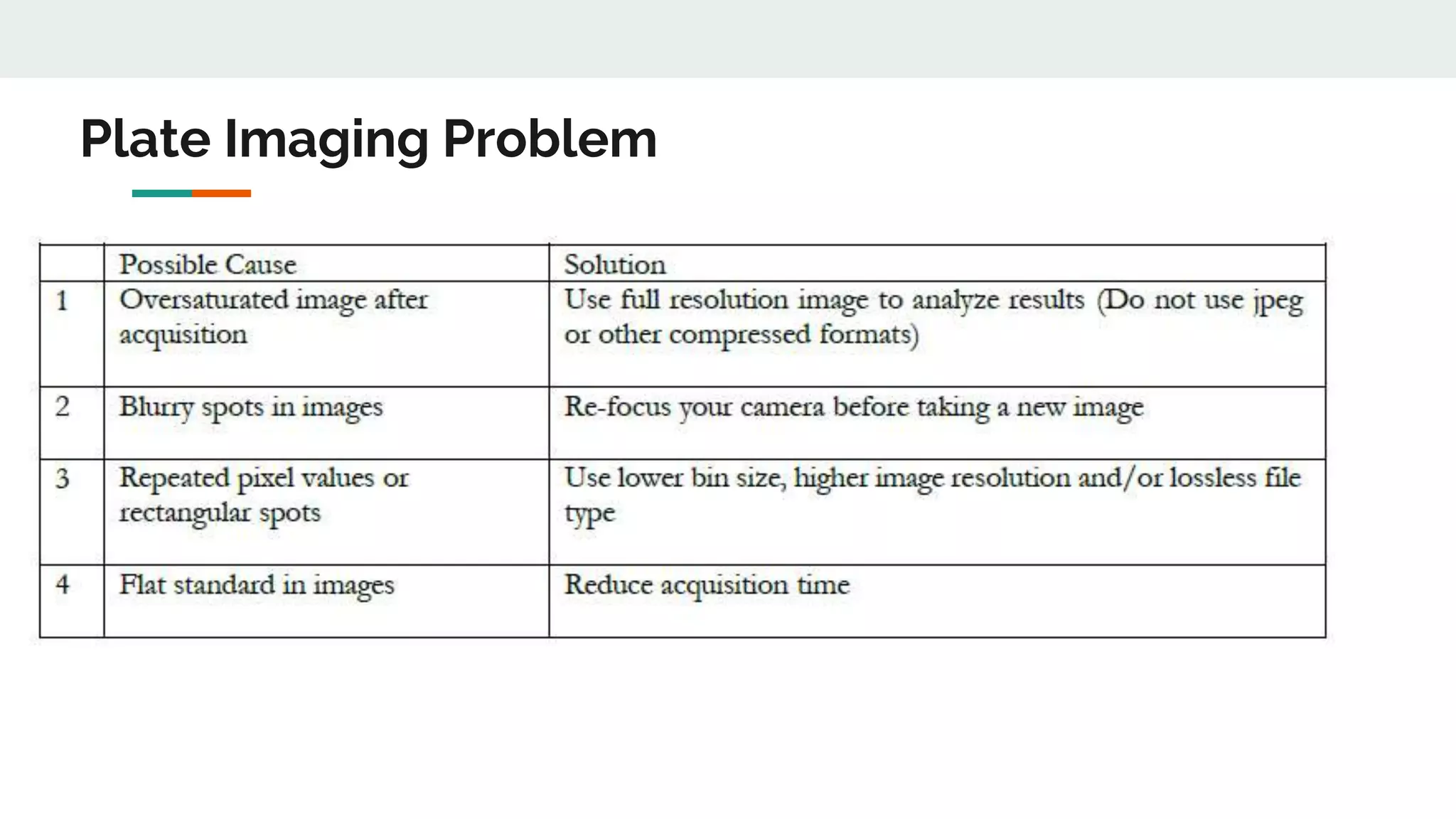 Plate Imaging Problem