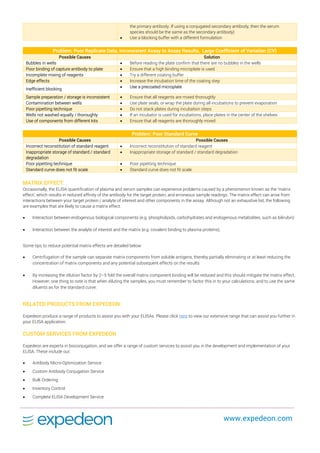 ELISA Troubleshooting tips | PDF