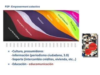 P2P: Empowerment colectivo




     -Cultura, prosumidores
      -Información (periodismo ciudadano, 3.0)
      -Soporte ...