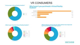 VR CONSUMERS
SKETCHFAB
 