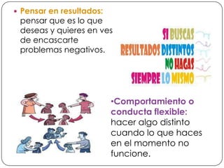  Pensar en resultados:
pensar que es lo que
deseas y quieres en ves
de encascarte
problemas negativos.
•Comportamiento o
conducta flexible:
hacer algo distinto
cuando lo que haces
en el momento no
funcione.