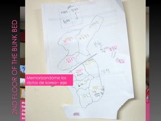 Mein Bett (“mi cama” en aleman..kk) la sabana la compre con imo jeje ya es tiempo d cambiarlo creo.. Ta medio sucio..hasta ahora NUNCA hice mi cama.. Jaja siempre dejo the covers asi. Pero dentro de poco, vamos a tner algo q se llama Open House, en donde los chicos visitan nuestros cuartos y nosotras las suyas. Asi q creo q solo ese dia voy a hacer la cama. Q hipocrita, no? jajajaja Mi  배개 . Es el mejor  배개  del mundo. Lo compre en KOREAAAA Memorizandome los dptos de korea~ jeje 