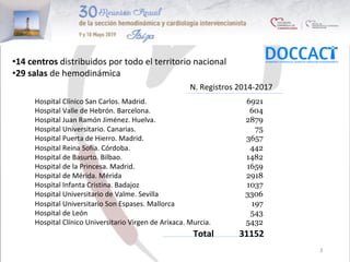 Hospital	Clínico	San	Carlos.	Madrid.	
Hospital	Valle	de	Hebrón.	Barcelona.	
Hospital	Juan	Ramón	Jiménez.	Huelva.	
Hospital	Universitario.	Canarias.	
Hospital	Puerta	de	Hierro.	Madrid.	
Hospital	Reina	Sofía.	Córdoba.	
Hospital	de	Basurto.	Bilbao.	
Hospital	de	la	Princesa.	Madrid.	
Hospital	de	Mérida.	Mérida	
Hospital	Infanta	Cristina.	Badajoz	
Hospital	Universitario	de	Valme.	Sevilla	
Hospital	Universitario	Son	Espases.	Mallorca	
Hospital	de	León	
Hospital	Clínico	Universitario	Virgen	de	Arixaca.	Murcia.	
6921
604
2879
75
3657
442
1482
1659
2918
1037
3306
197
543
5432
• 14	centros	distribuidos	por	todo	el	territorio	nacional	
• 29	salas	de	hemodinámica	
3	
N.	Registros	2014-2017	
Total	 						31152	
 