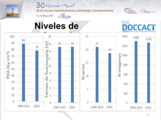 Niveles de
referencia
4	
N	 PDA	
(Gy·cm2)	
KREF	(mGy)	 T.	Fluoro	
(min)	
N.	Series	
cine	
N.	imágenes	
AC	 16436	 40	 568	 6,8	 9	 727	
ACTP	 13220	 78	 1326	 15	 19	 1270	
(2014-2017)	
 