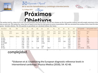 Próximos
Objetivos
•  Necesidad	de	actualizaciones	periódicas	de	los	niveles	
de	radiación	de	referencia	para	su	uso	como	criterio	
de	calidad.	
•  Para	una	adecuada	comparación	necesitamos	la	
evaluación	de	nuevos	procedimientos	y	la	
estratificación	de	los	antiguos,	dependiendo	de	la	
complejidad.	
	
7	
*Siiskonen	et	al.	Establishing	the	European	diagnostic	reference	levels	in	
interventional	cardiology.	Physica	Medica	(2018);	54:	42-48.	
 