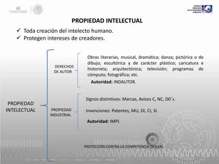PROPIEDAD INTELECTUAL
 Toda creación del intelecto humano.
 Protegen intereses de creadores.

DERECHOS
DE AUTOR

PROPIEDAD
INTELECTUAL

Obras literarias, musical, dramática; danza; pictórica o de
dibujo; escultórica y de carácter plástico; caricatura e
historieta; arquitectónica; televisión; programas de
cómputo; fotográfica; etc.
Autoridad: INDAUTOR.

Signos distintivos: Marcas, Avisos C, NC, D0´s.
PROPIEDAD
INDUSTRIAL

Invenciones: Patentes, MU, DI, CI, SI.
Autoridad: IMPI.

PROTECCIÓN CONTRA LA COMPETENCIA DESLEAL

 