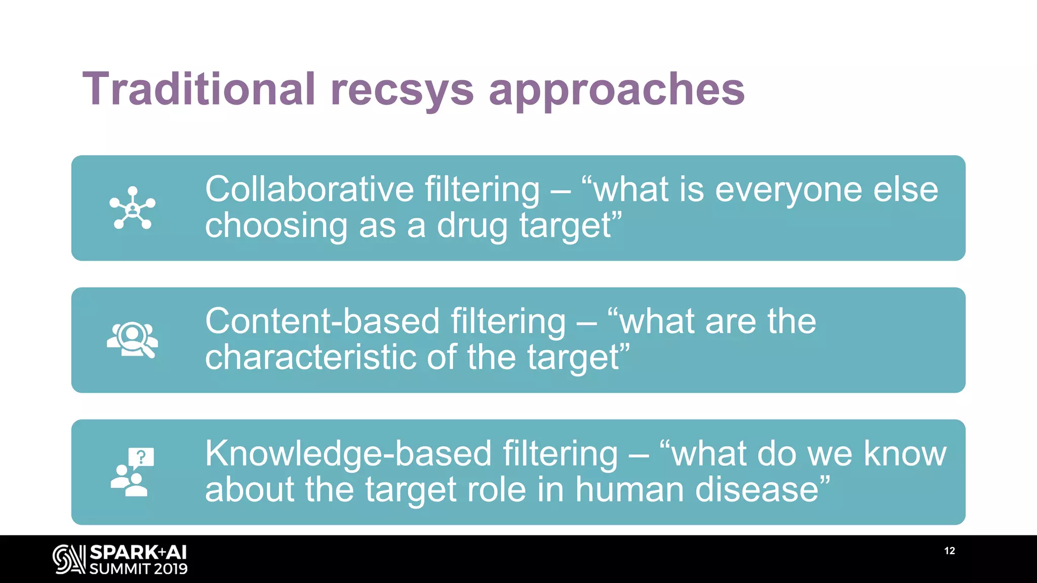 Traditional recsys approaches
12
Collaborative filtering – “what is everyone else
choosing as a drug target”
Content-based filtering – “what are the
characteristic of the target”
Knowledge-based filtering – “what do we know
about the target role in human disease”
 