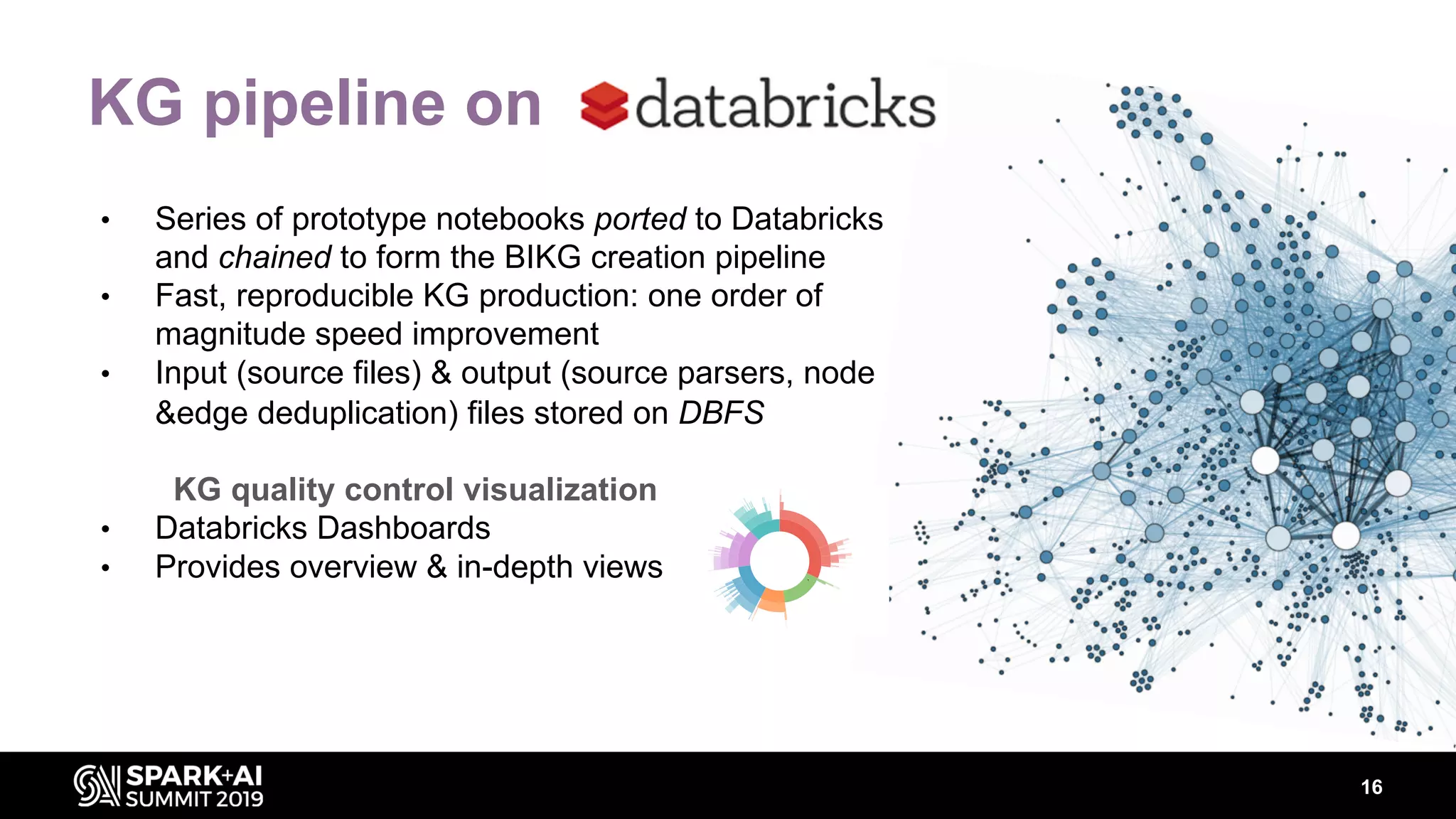 KG pipeline on
16
• Series of prototype notebooks ported to Databricks
and chained to form the BIKG creation pipeline
• Fast, reproducible KG production: one order of
magnitude speed improvement
• Input (source files) & output (source parsers, node
&edge deduplication) files stored on DBFS
KG quality control visualization
• Databricks Dashboards
• Provides overview & in-depth views
 