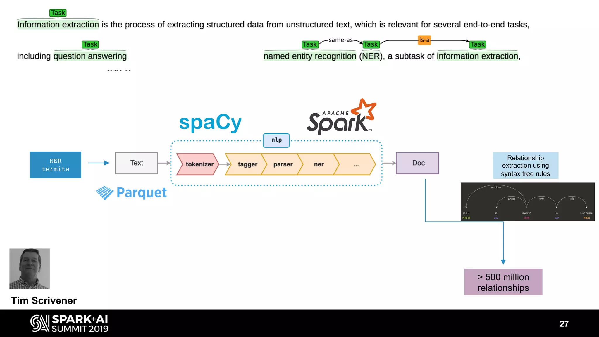 27
NER
termite
Relationship
extraction using
syntax tree rules
> 500 million
relationships
Tim Scrivener
 