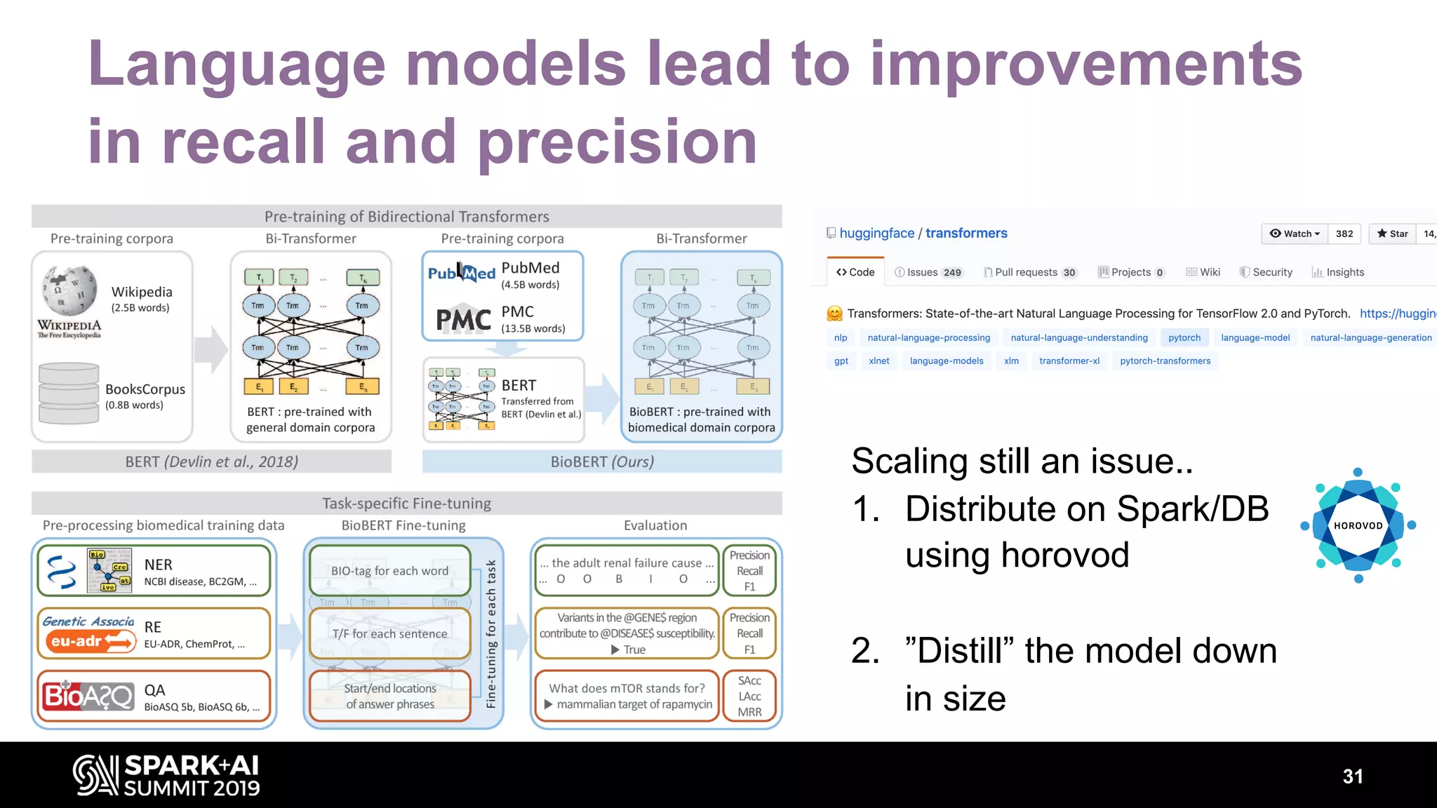 Language models lead to improvements
in recall and precision
31
Scaling still an issue..
1. Distribute on Spark/DB
using horovod
2. ”Distill” the model down
in size
 