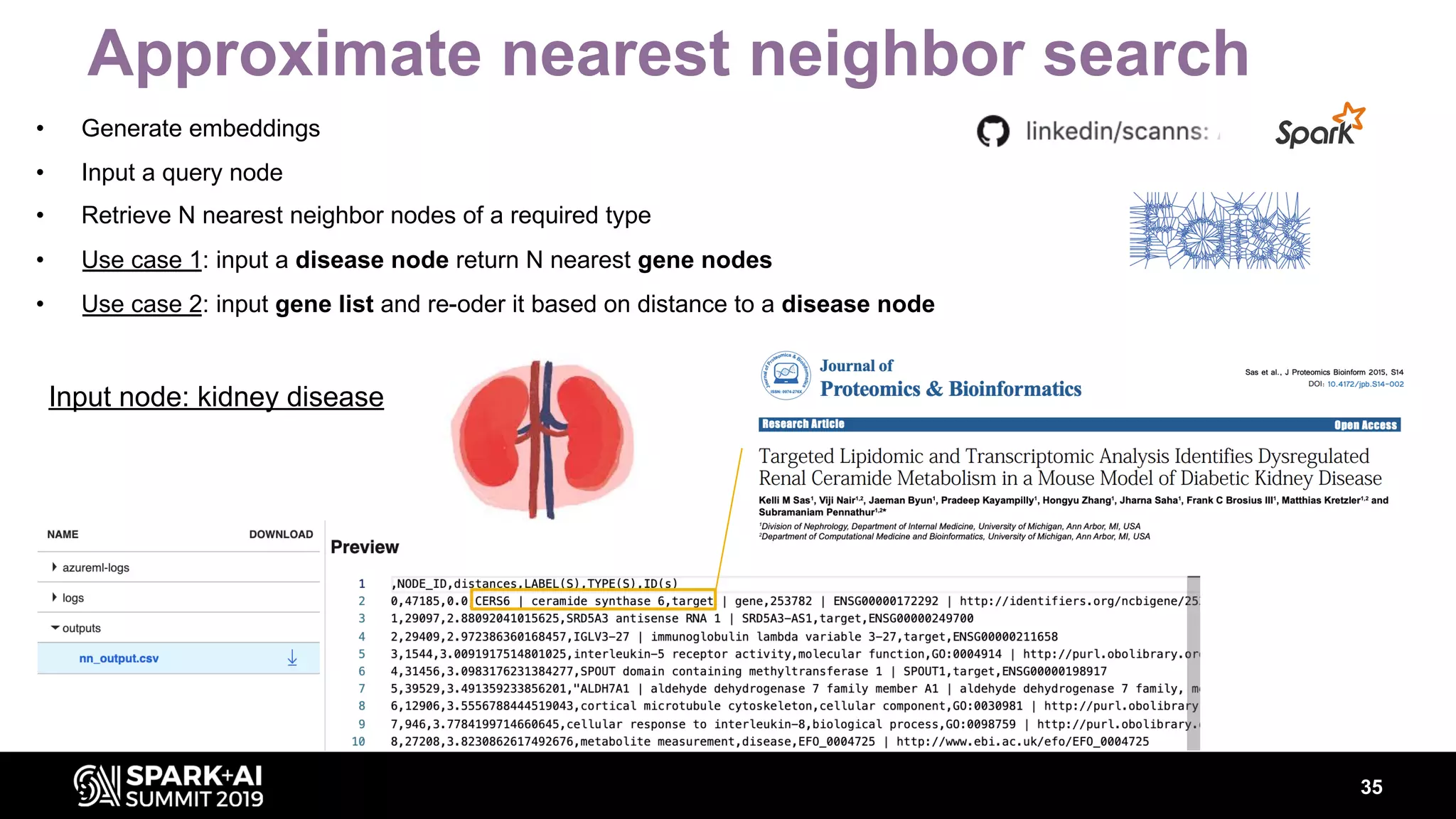 Approximate nearest neighbor search
3535
Input node: kidney disease
• Generate embeddings
• Input a query node
• Retrieve N nearest neighbor nodes of a required type
• Use case 1: input a disease node return N nearest gene nodes
• Use case 2: input gene list and re-oder it based on distance to a disease node
 