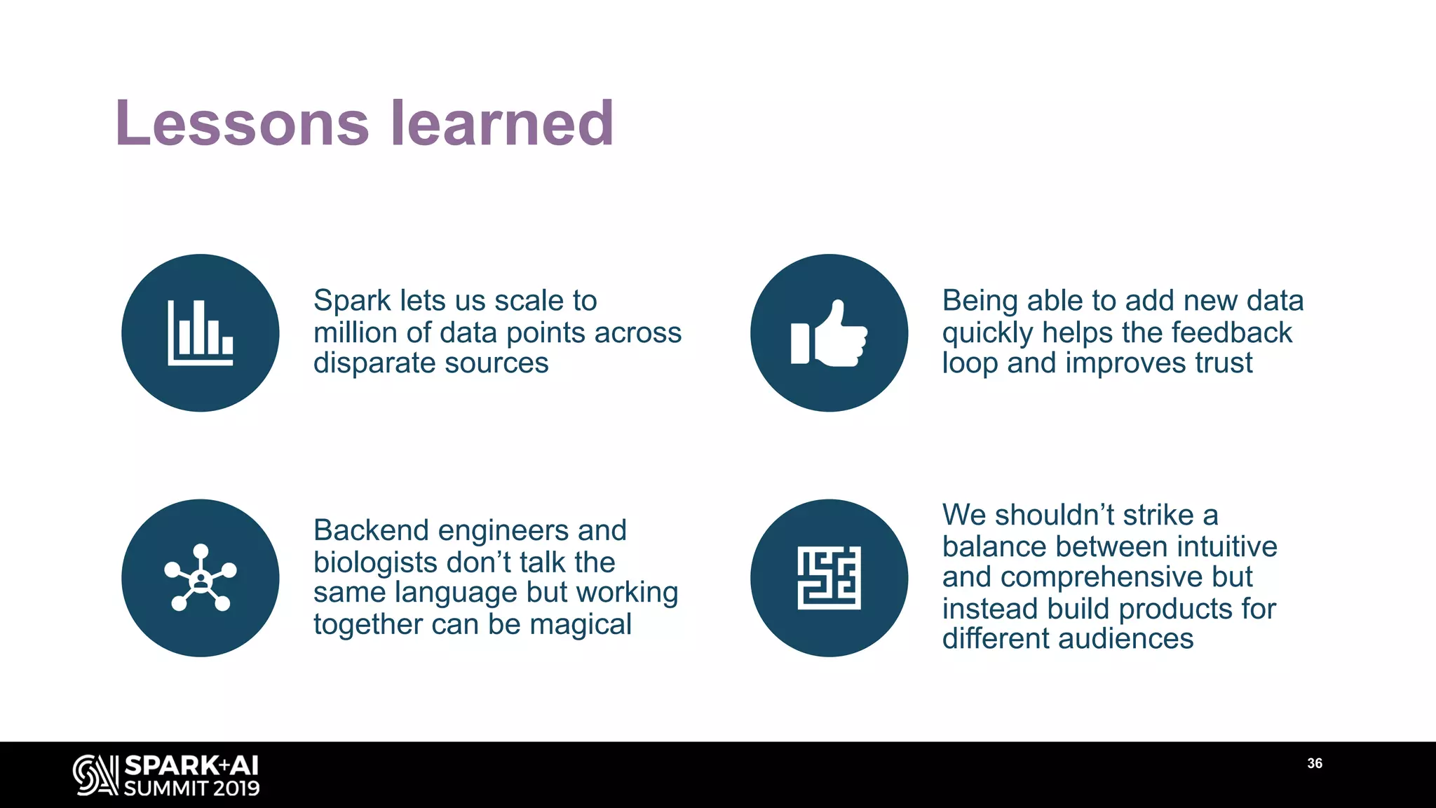 Lessons learned
36
Spark lets us scale to
million of data points across
disparate sources
Being able to add new data
quickly helps the feedback
loop and improves trust
Backend engineers and
biologists don’t talk the
same language but working
together can be magical
We shouldn’t strike a
balance between intuitive
and comprehensive but
instead build products for
different audiences
 