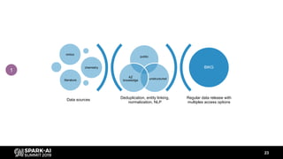Building a Knowledge Graph with Spark and NLP: How We Recommend Novel ...