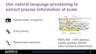 Building a Knowledge Graph with Spark and NLP: How We Recommend Novel ...