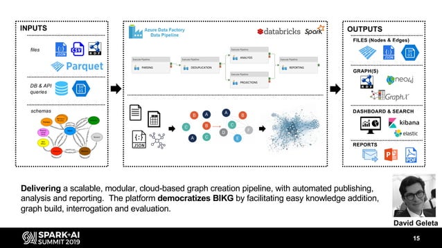 Building a Knowledge Graph with Spark and NLP: How We Recommend Novel ...