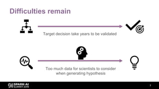 Difficulties remain
Target decision take years to be validated
7
Too much data for scientists to consider
when generating ...