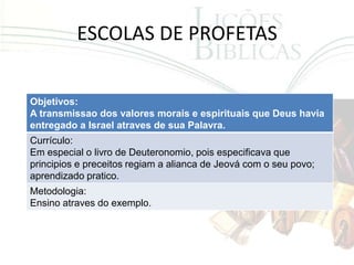 ESCOLAS DE PROFETAS


Objetivos:
A transmissao dos valores morais e espirituais que Deus havia
entregado a Israel atraves de sua Palavra.
Currículo:
Em especial o livro de Deuteronomio, pois especificava que
principios e preceitos regiam a alianca de Jeová com o seu povo;
aprendizado pratico.
Metodologia:
Ensino atraves do exemplo.
 