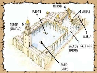 elislam-101214123617-phpapp01-convertido (2).pptx