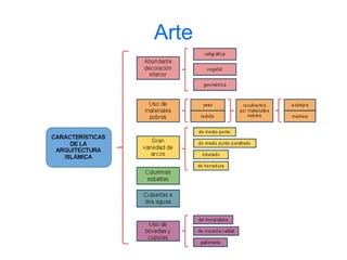Arte 