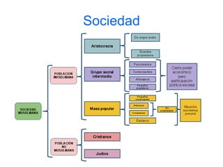 Sociedad 