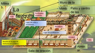 Mihra                                                              Muro de la
b.                                                                 quibla.
                                                                   Mimb Patio y centro
              La                    Purificados                    ar.     de las
         Imán Mezquita.             oradores                               abluciones.
                        Lugar de culto y
                        enseñanza.
                                                             Pecadores


                                              Lugar de purificación.

                                                                         Almuesil
                                                                                            Fieles
 Basado en la casa de
 Mahoma en La Meca.
                                                                                    Almin
                           Sala de oración.                                         ar.
 