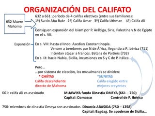 ORGANIZACIÓN DEL CALIFATO
632 Muere
Mahoma
632 a 661: período de 4 califas electivos (entre sus familiares):
1º) Su tío Abu Bakr 2º) Califa Umar 3º) Califa Uthman 4º) Califa Alí
Consiguen expansión del Islam por P. Arábiga, Siria, Palestina y N de Egipto
en el s. VII.
En s. VIII: hasta el Indo. Asedian Constantinopla.
Vencen a bereberes por N de África, llegando a P. Ibérica (711)
Intentan atacar a francos. Batalla de Poitiers (732)
En s. IX: hacia Nubia, Sicilia, incursiones en S y C de P. Itálica.
Pero…
…por sistema de elección, los musulmanes se dividen:
* CHIÍTAS *SUNITAS
Califa descendiente Califa elegido entre
directo de Mahoma mejores creyentes
Expansión
661: califa Alí es asesinado MUAWIYA funda Dinastía OMEYA (661 – 750)
Capital: Damasco Control de P. Ibérica
750: miembros de dinastía Omeya son asesinados. Dinastía ABASIDA (750 – 1258)
Capital: Bagdag. Se apoderan de Sicilia…
 