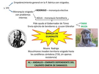 s. VIII
Empobrecimiento general en la P. Ibérica con visigodos.
Monarquía visigoda
con problemas
internos
RODRIGO – monarquía electiva
AGILA - monarquía hereditaria
Pide ayuda al Gobernador de Túnez
Envía ejército de bereberes q. cruzan Gibraltar
TARIK
MUZA
BATALLA DE
GUADALETE
711
Muere Rodrigo
Musulmanes invaden territorio visigodo hasta
las cordilleras cántabras (718, sin apenas
resistencia)
AL – ANDALUS = EMIRATO DEPENDIENTE DEL
CALIFATO OMEYA DE DAMASCO.
 