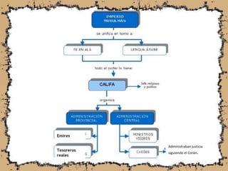 Administraban justicia
siguiendo el Corán.
 