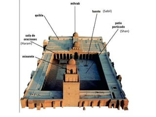 (Haram)
(Shan)
(Sabil)
 