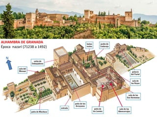 ALHAMBRA DE GRANADA
Época nazarí (71238 a 1492)
N
 